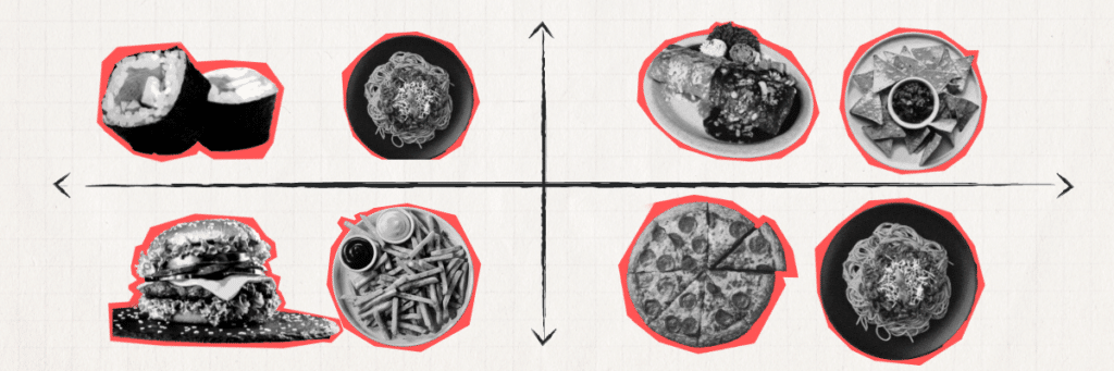 different food dishes on a graph